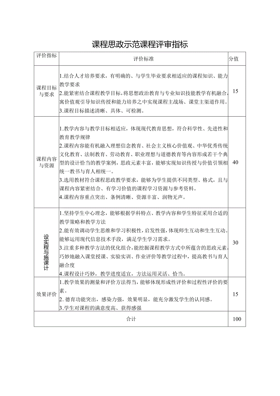 课程思政示范课程评审指标.docx_第1页