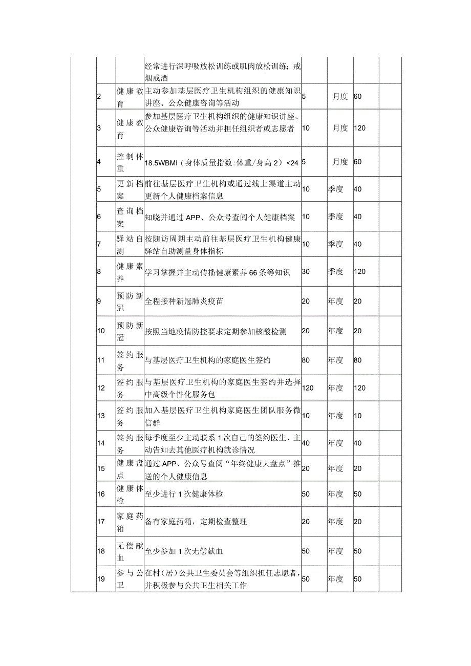 卫生院健康行为积分制度.docx_第2页