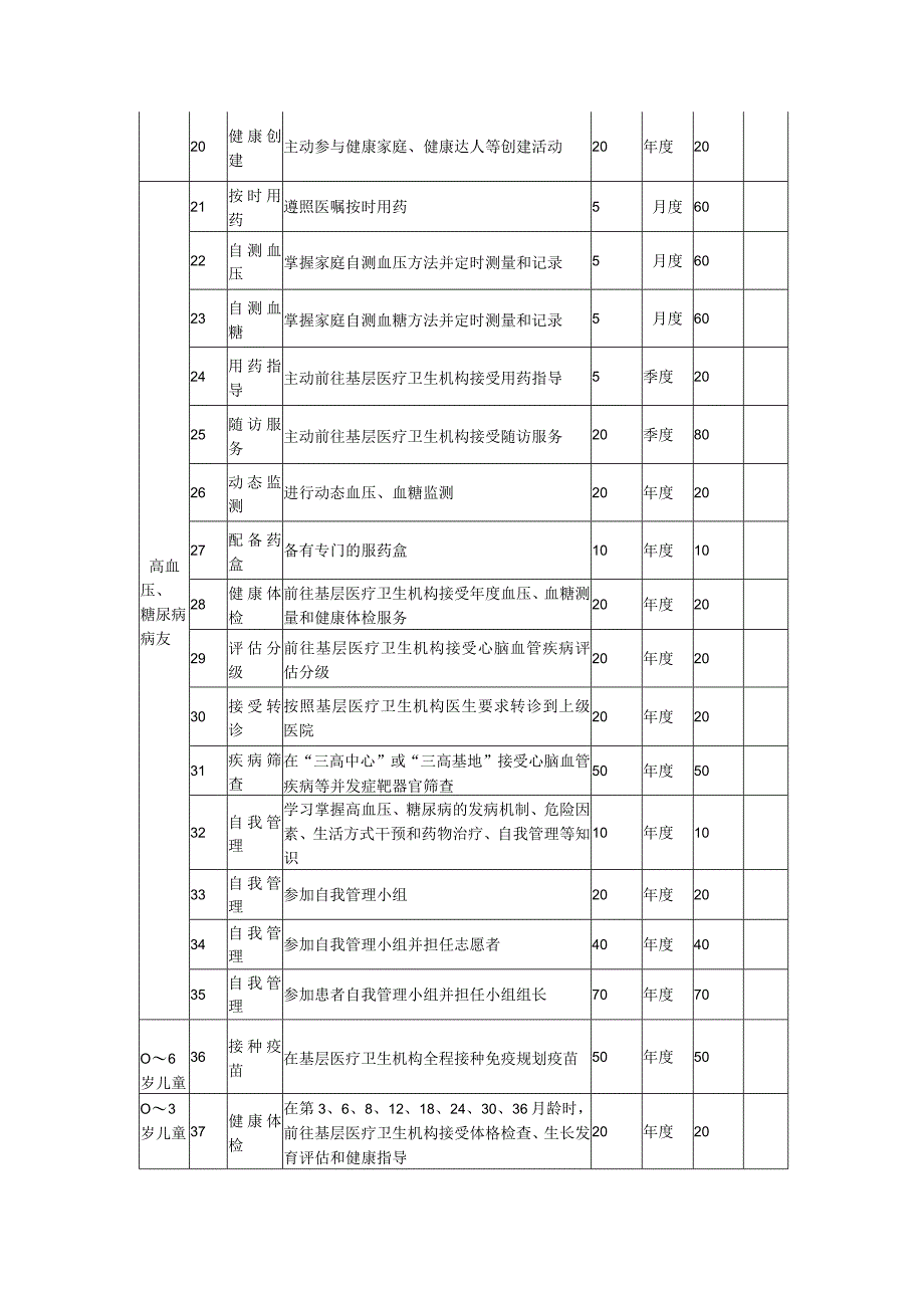 卫生院健康行为积分制度.docx_第3页