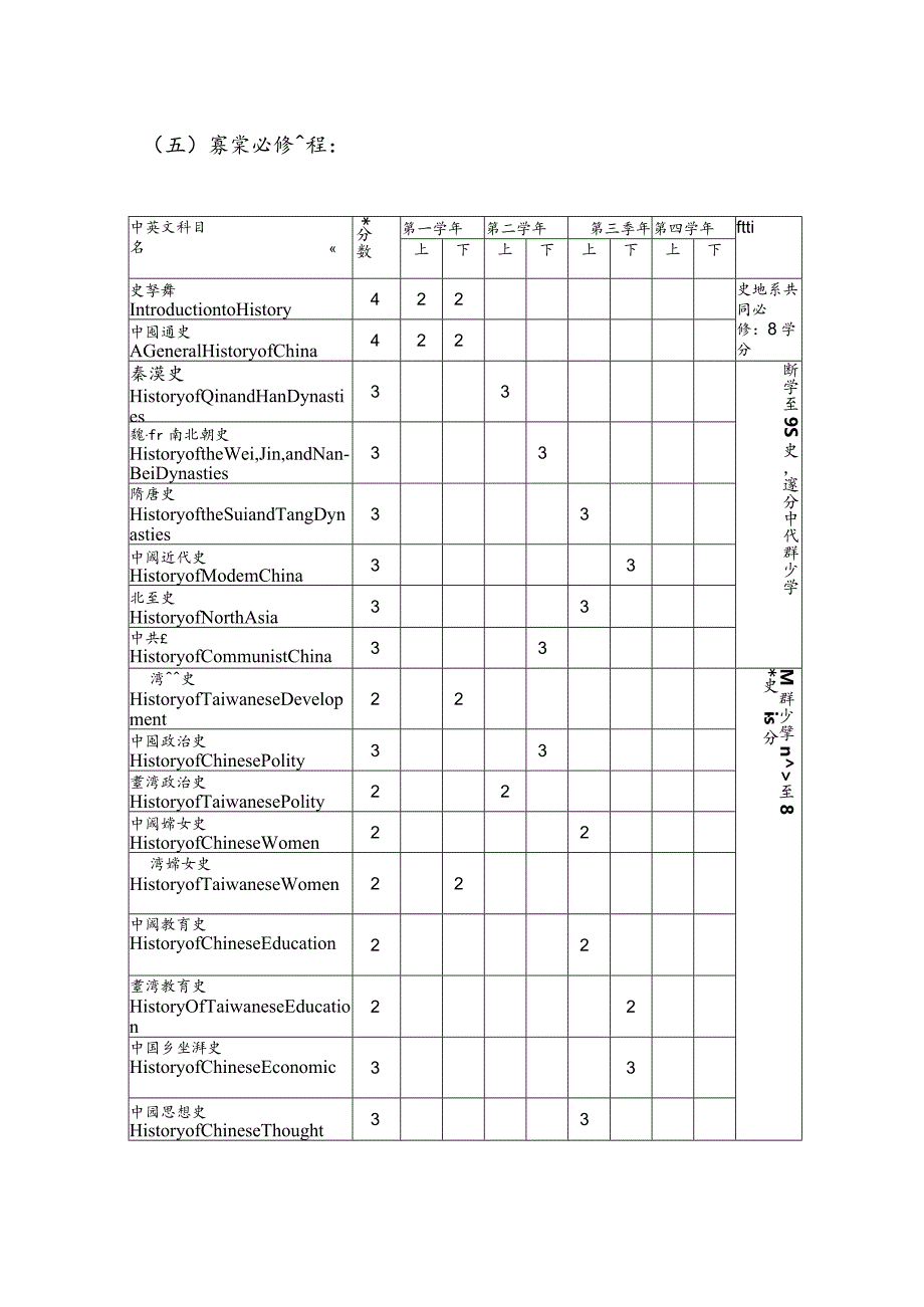 史地学系(89学年度入学新生适用)..docx_第3页