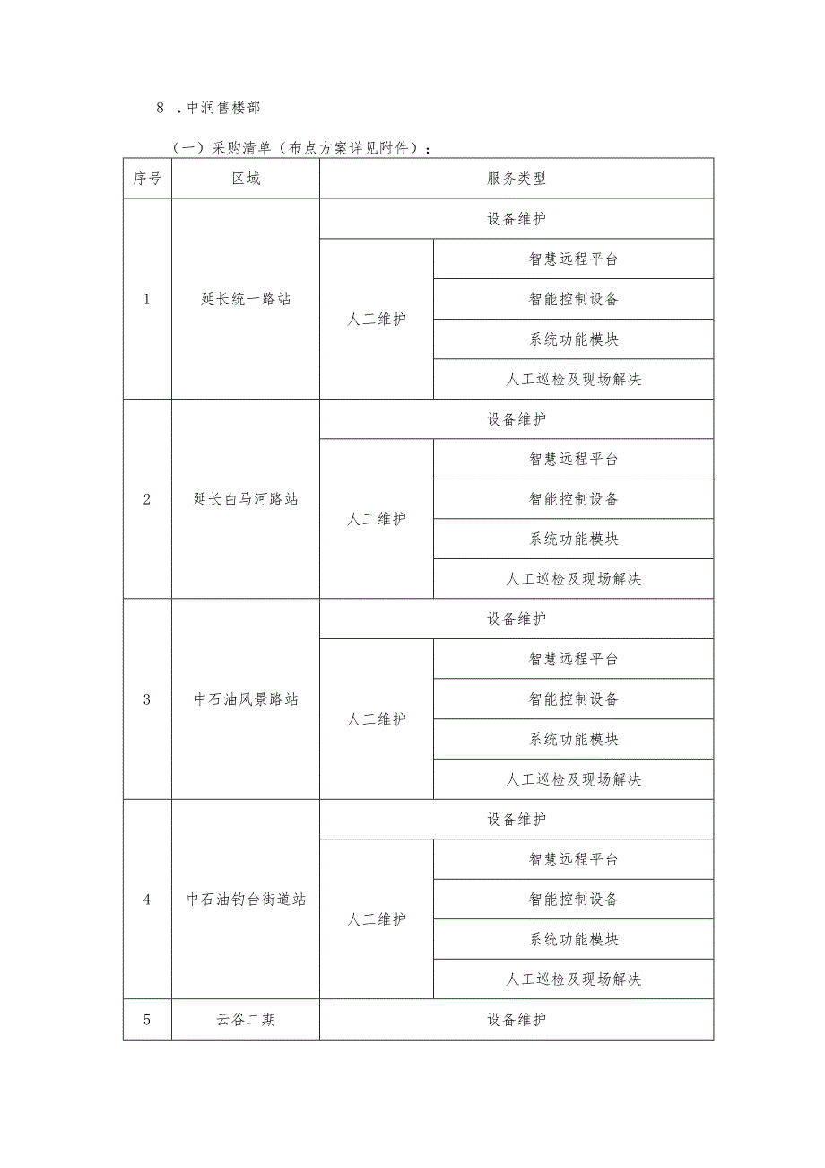 采购内容及技术要求.docx_第2页