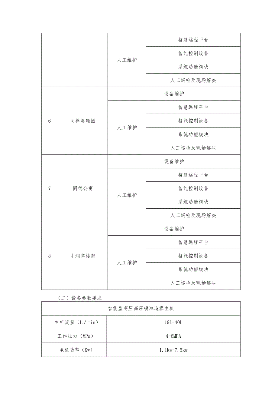 采购内容及技术要求.docx_第3页