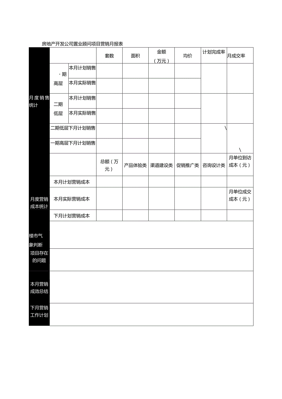 房地产开发公司置业顾问项目营销月报表.docx_第1页