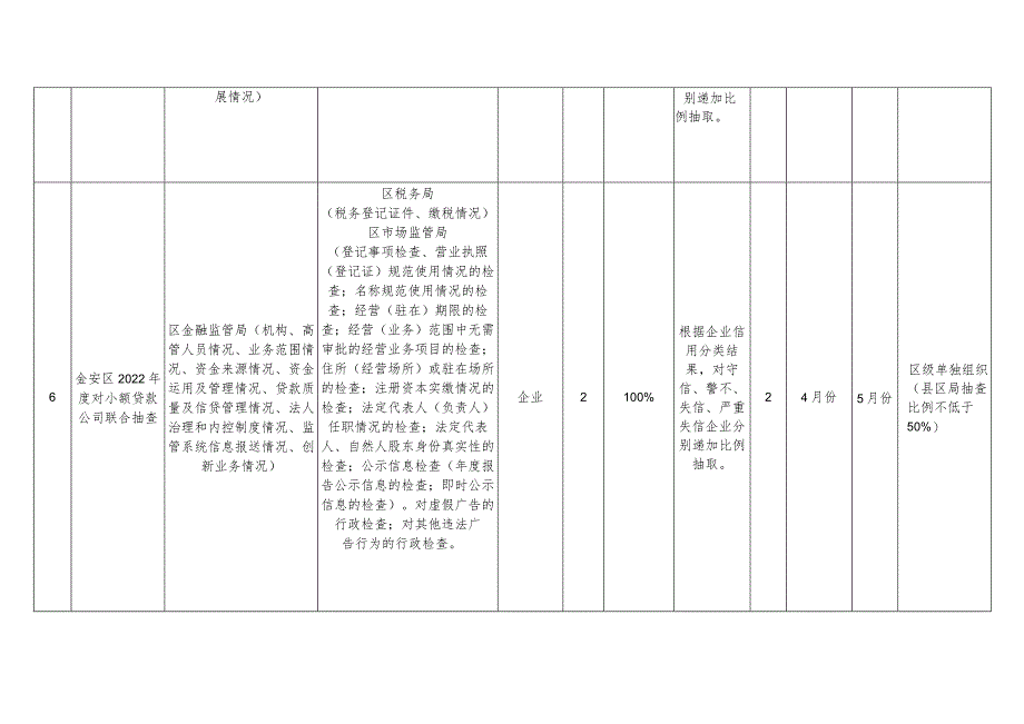 金安区2022年度“一业一查”跨部门联合随机抽查计划表区级联查.docx_第3页