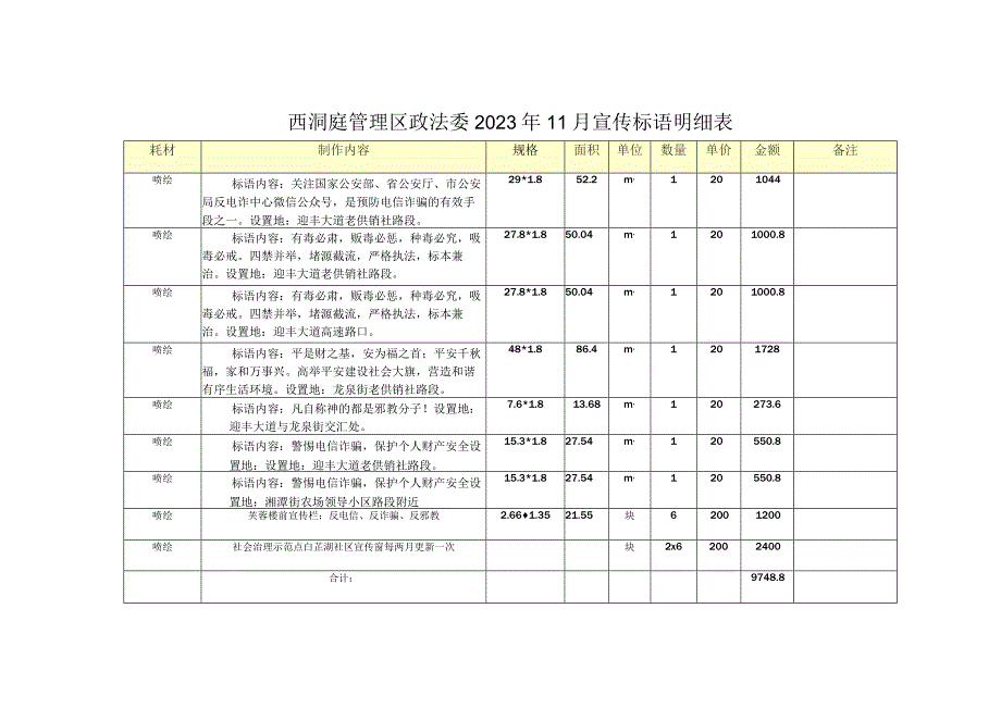 西洞庭管理区政法委2023年11月宣传标语明细表.docx_第1页