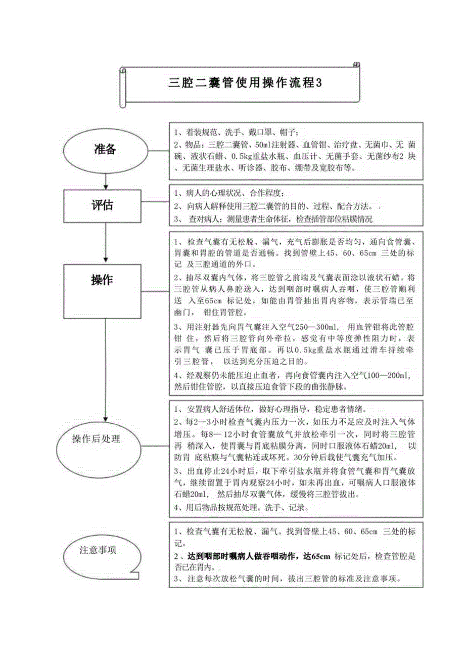 三腔二囊管使用操作流程.docx_第1页