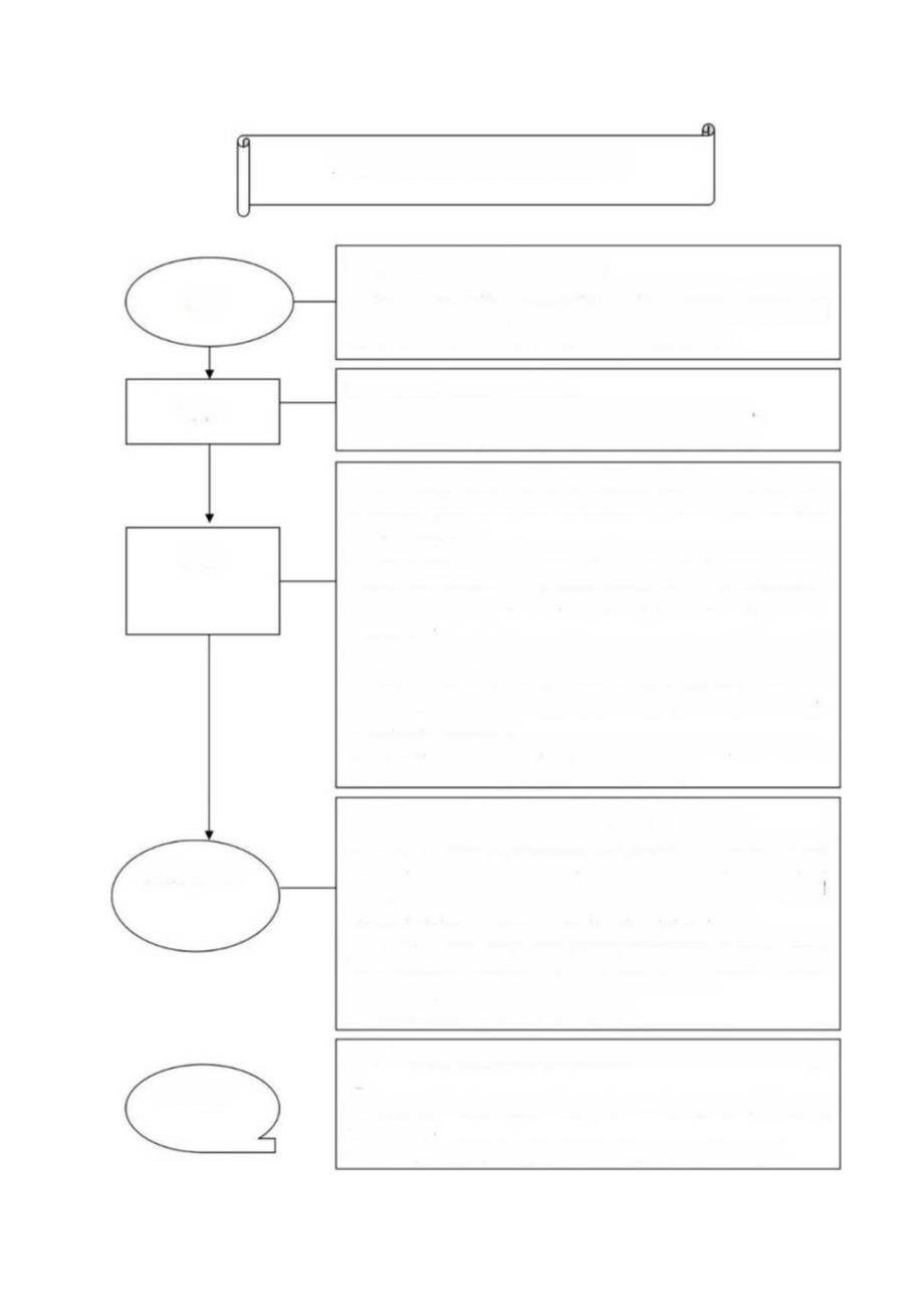 三腔二囊管使用操作流程.docx_第2页