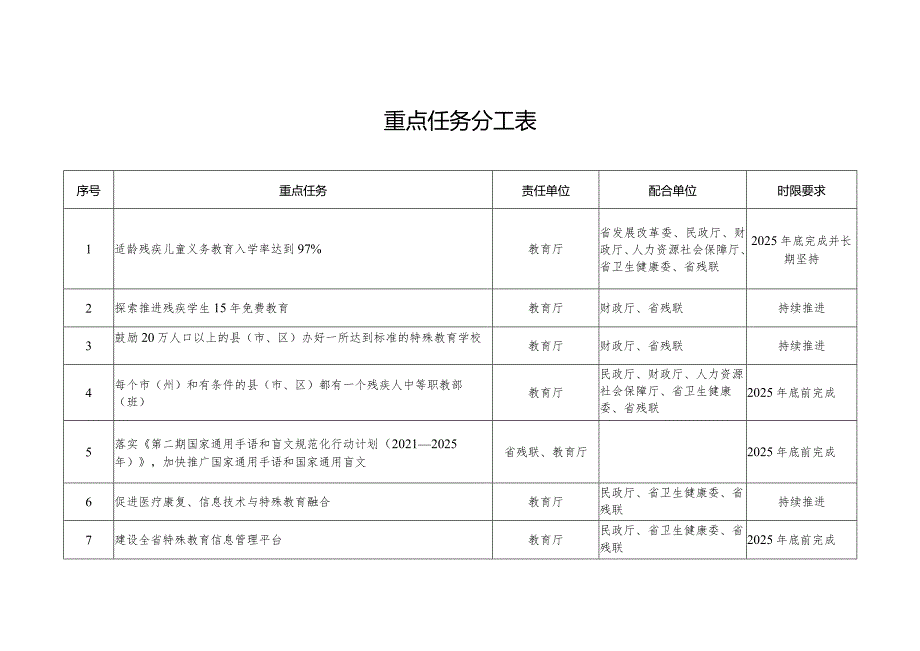 重点任务分工表.docx_第1页