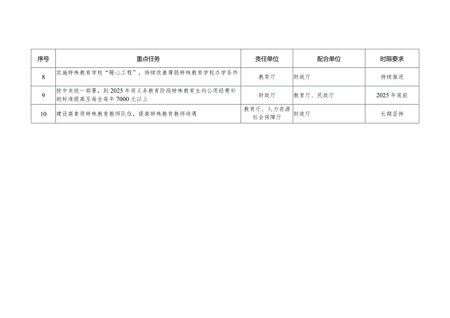 重点任务分工表.docx_第2页