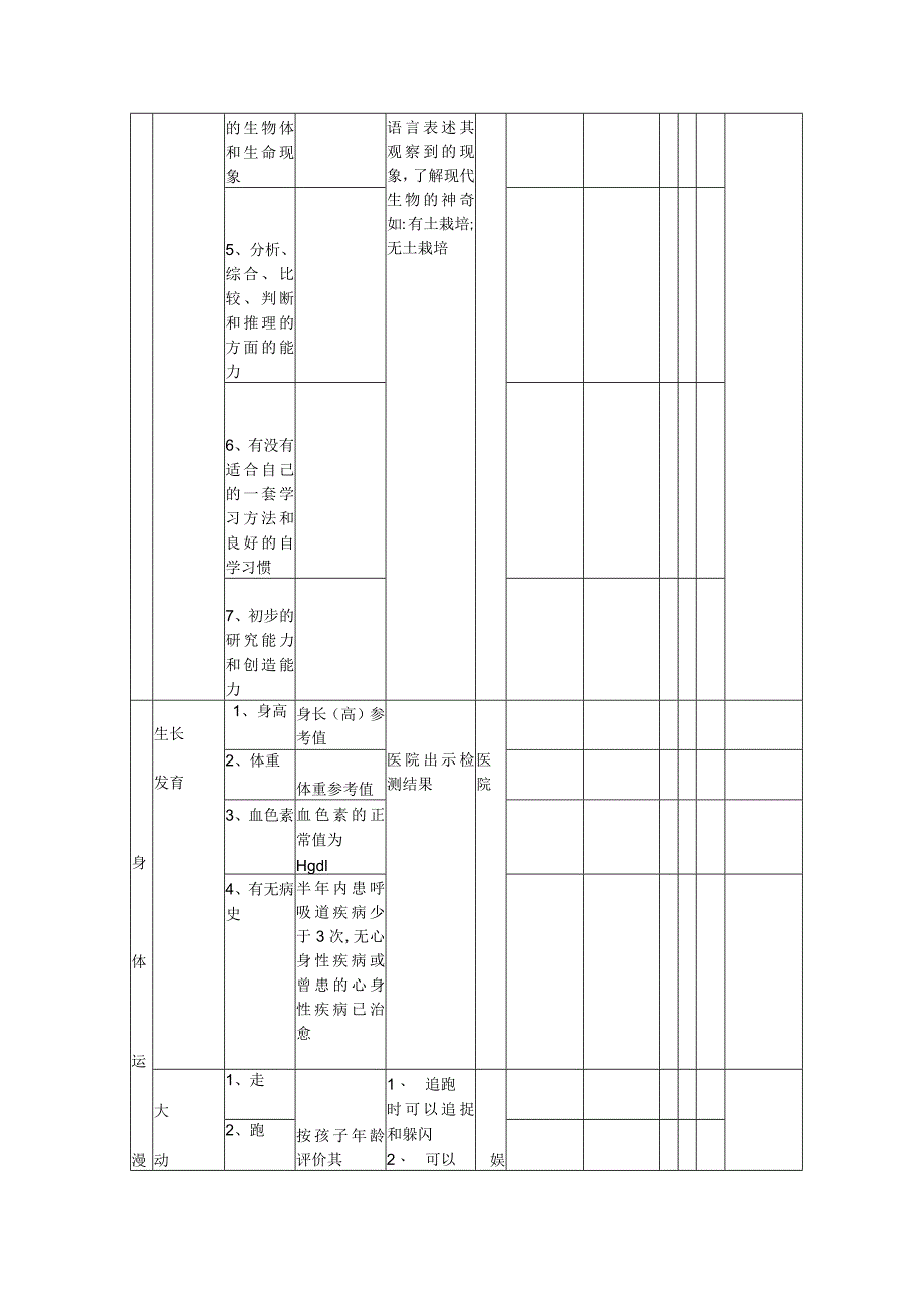 幼儿发展测评表（上）.docx_第2页