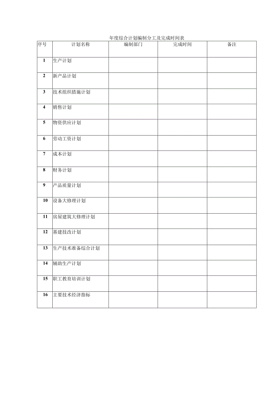 年度综合计划编制分工及完成时间表.docx_第1页