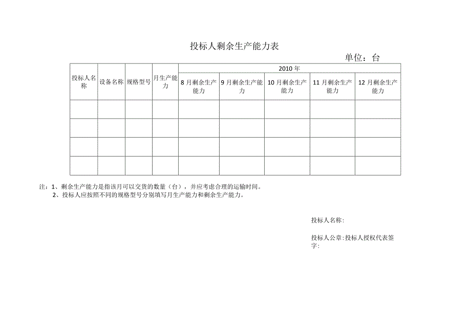 投标人剩余生产能力表（2023年）.docx_第1页