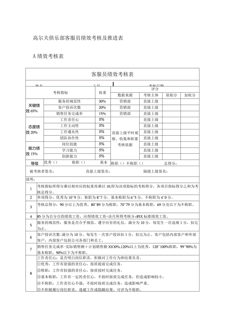 高尔夫俱乐部客服员绩效考核及推进表.docx_第1页