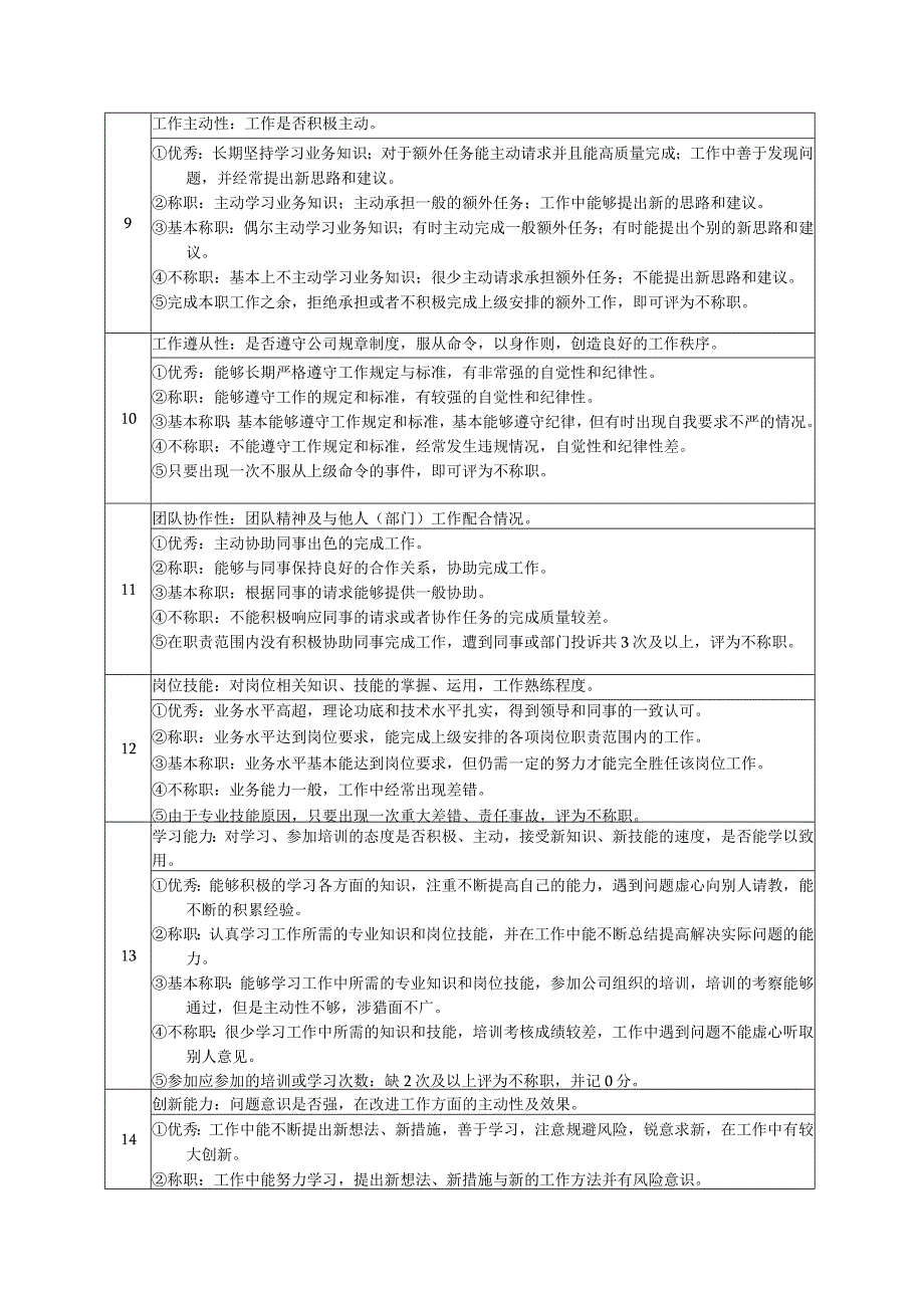 高尔夫俱乐部客服员绩效考核及推进表.docx_第2页