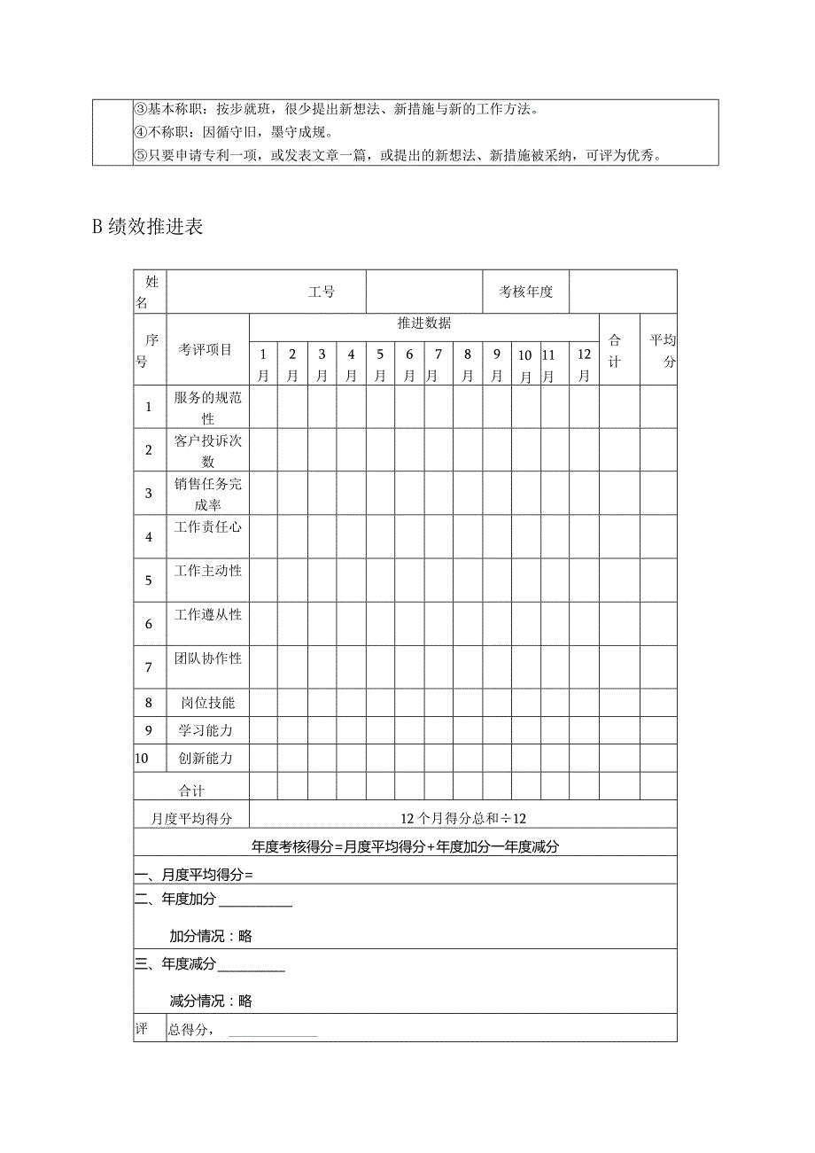 高尔夫俱乐部客服员绩效考核及推进表.docx_第3页