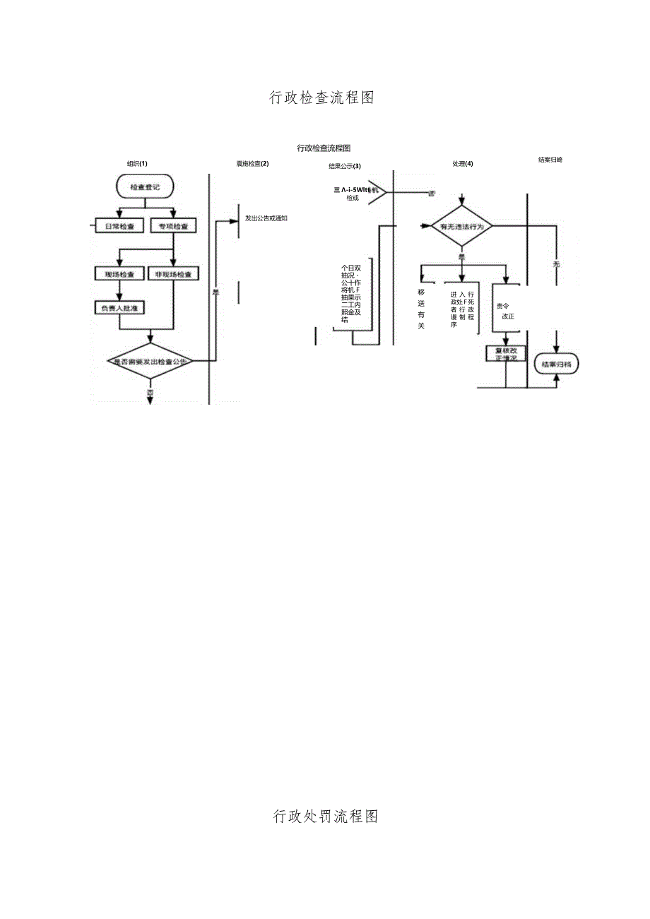 行政检查流程图.docx_第1页