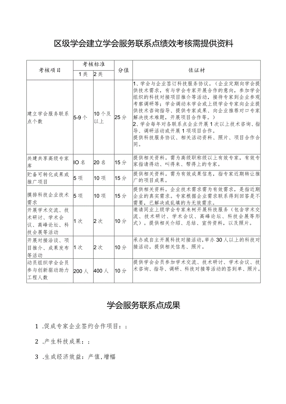 绍兴市柯桥区创新驱动助力工程市、区级学会建立学会服务联系点考核表.docx_第3页