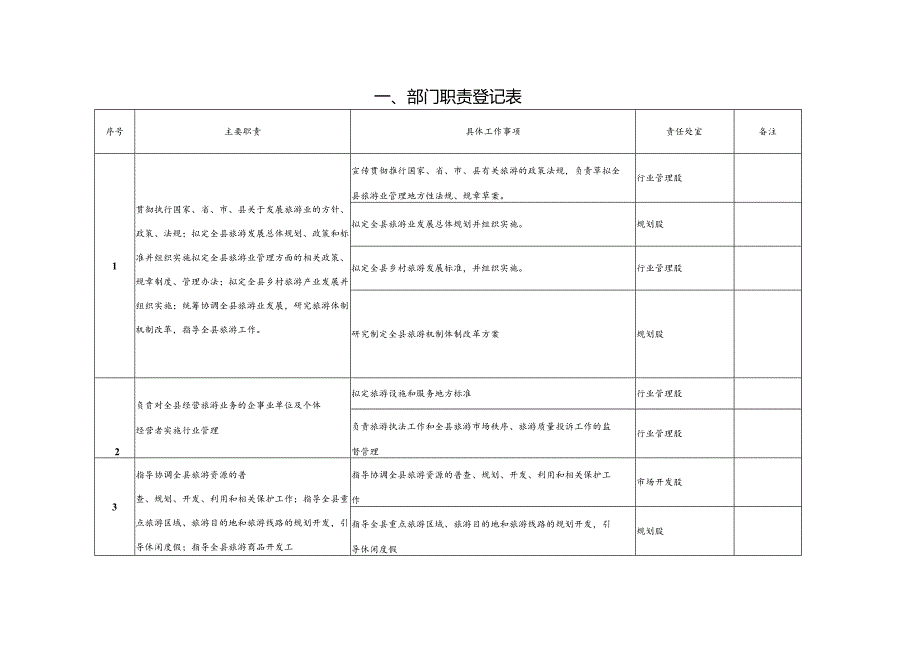 一、部门职责登记表.docx_第1页