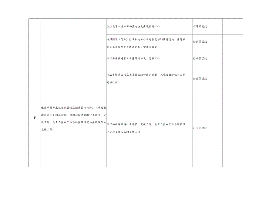 一、部门职责登记表.docx_第3页