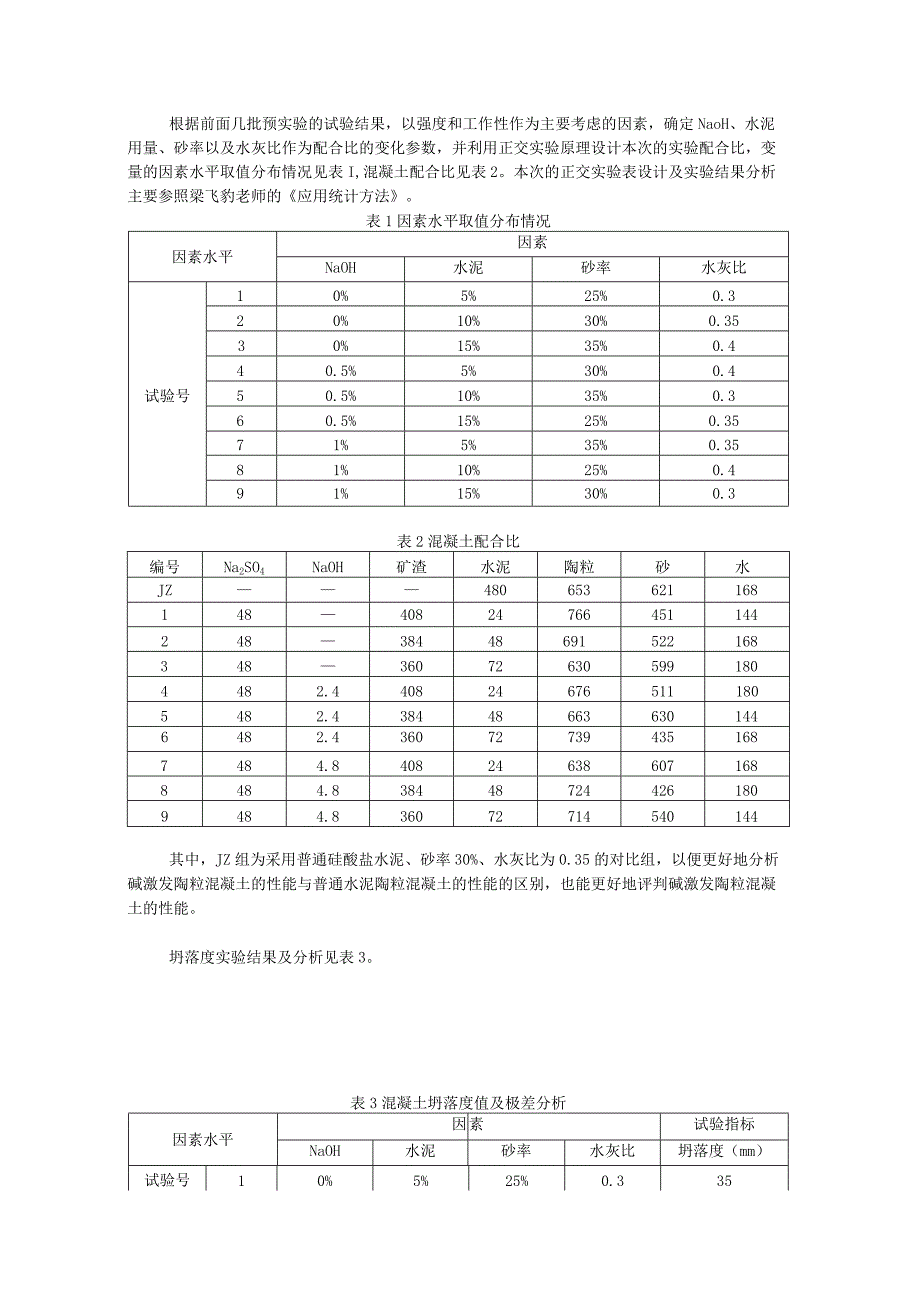 NaOH、水泥用量、砂率以及水灰比作为配合比的变化参数.docx_第1页