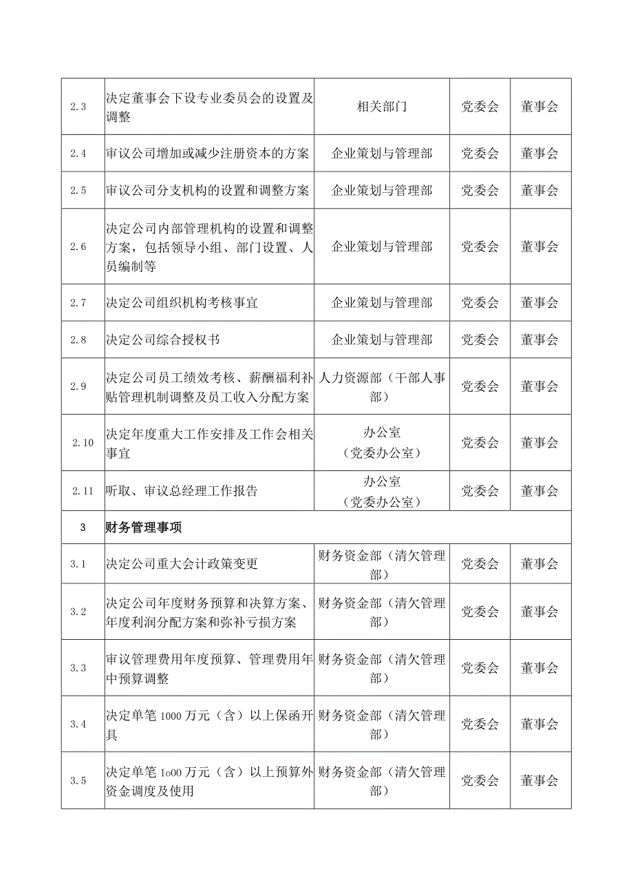 公司党委前置研究讨论重大事项的权责清单.docx_第2页