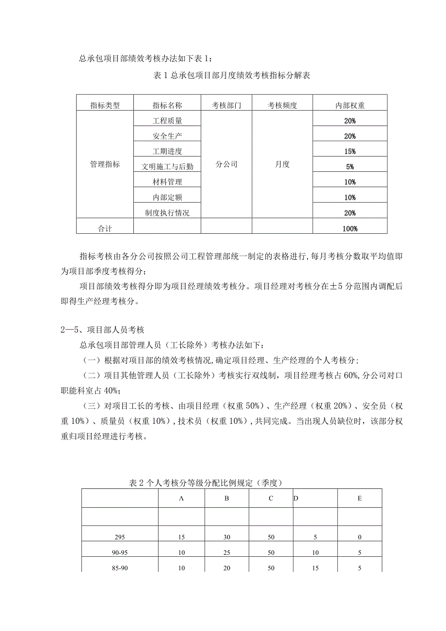 房地产公司总承包项目人力资源绩效考核管理规定.docx_第2页