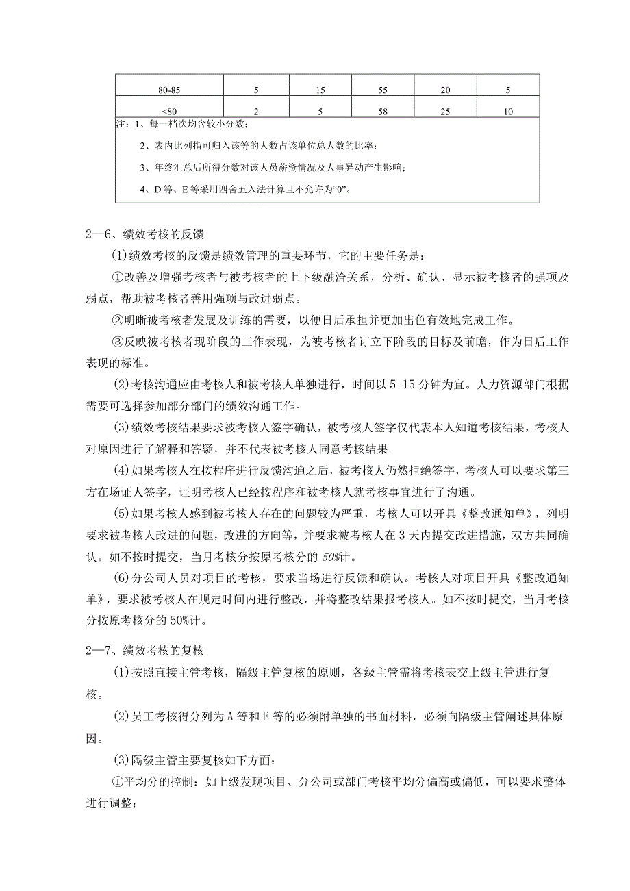 房地产公司总承包项目人力资源绩效考核管理规定.docx_第3页