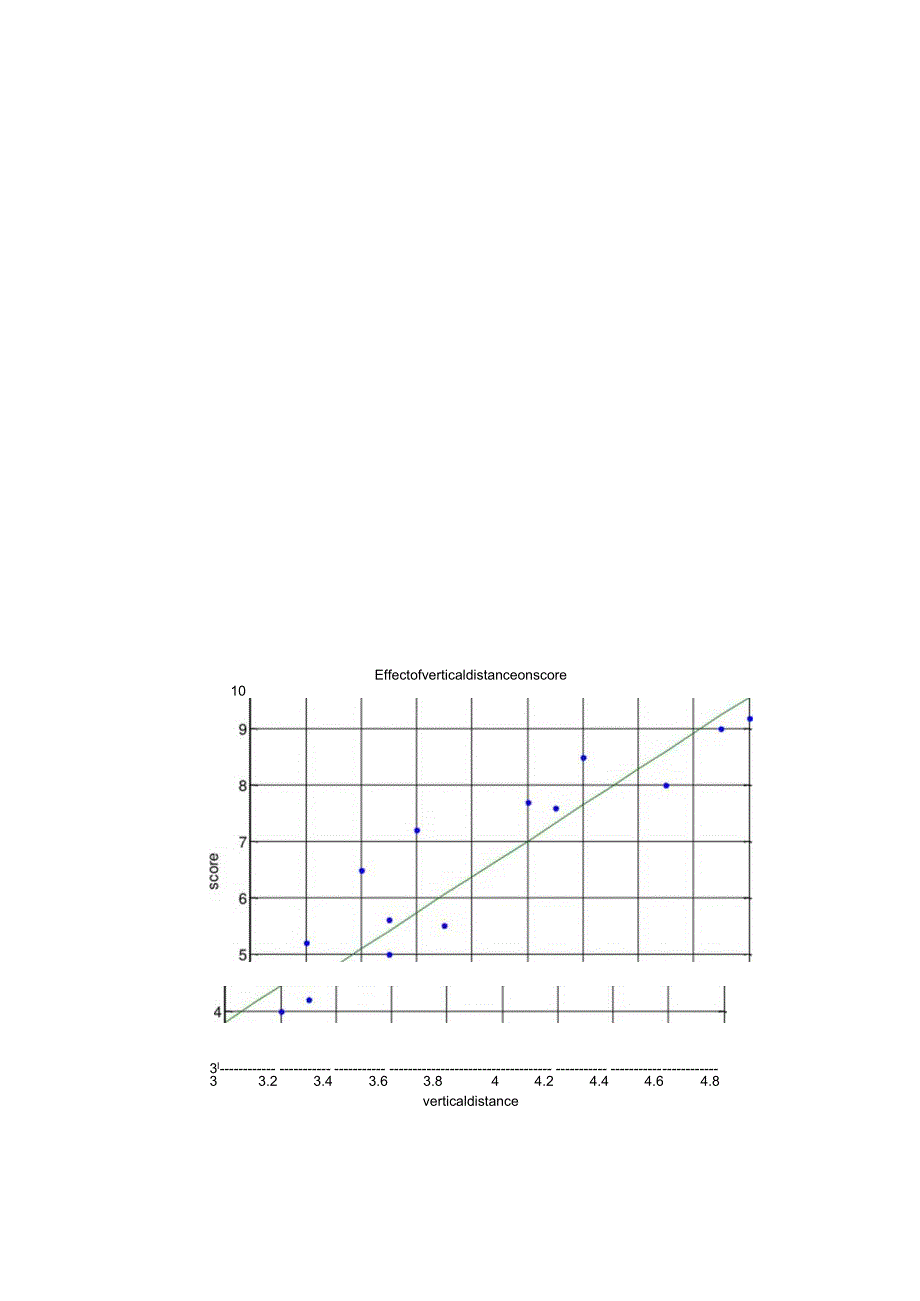 数字建模 tuxing.docx_第1页