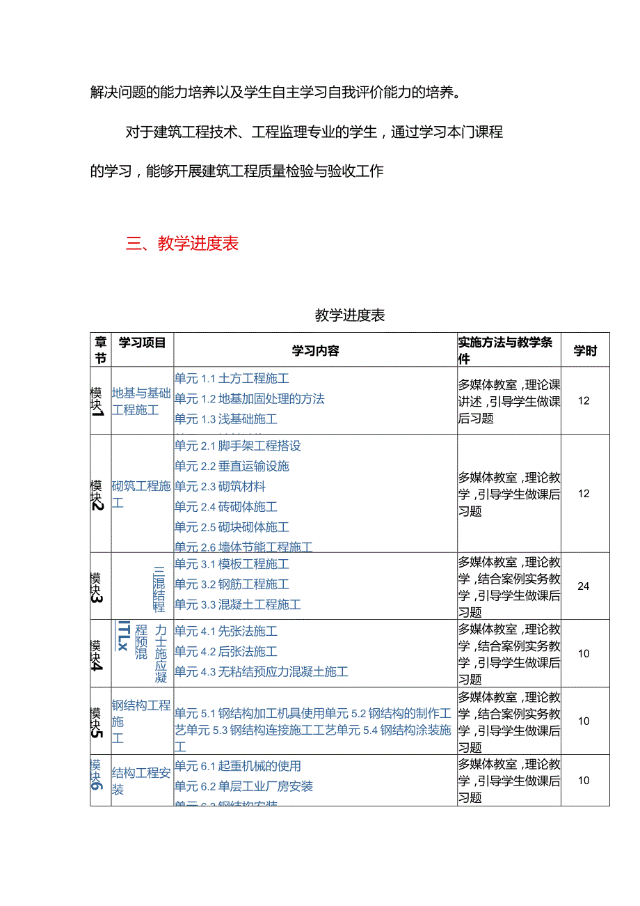 《建筑施工技术》教学大纲.docx_第2页