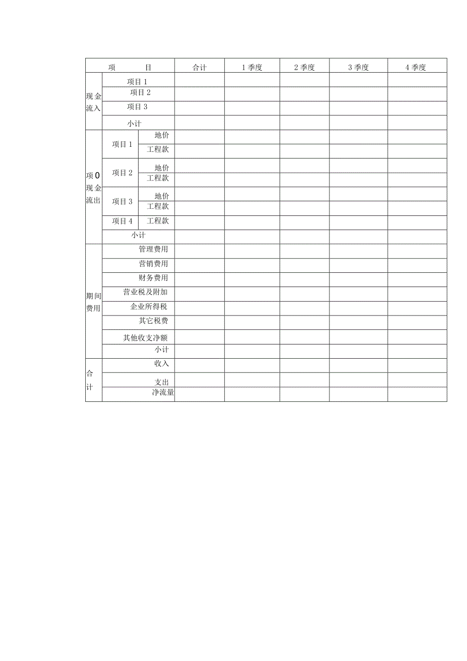 房地产公司年度经营指标分解.docx_第3页