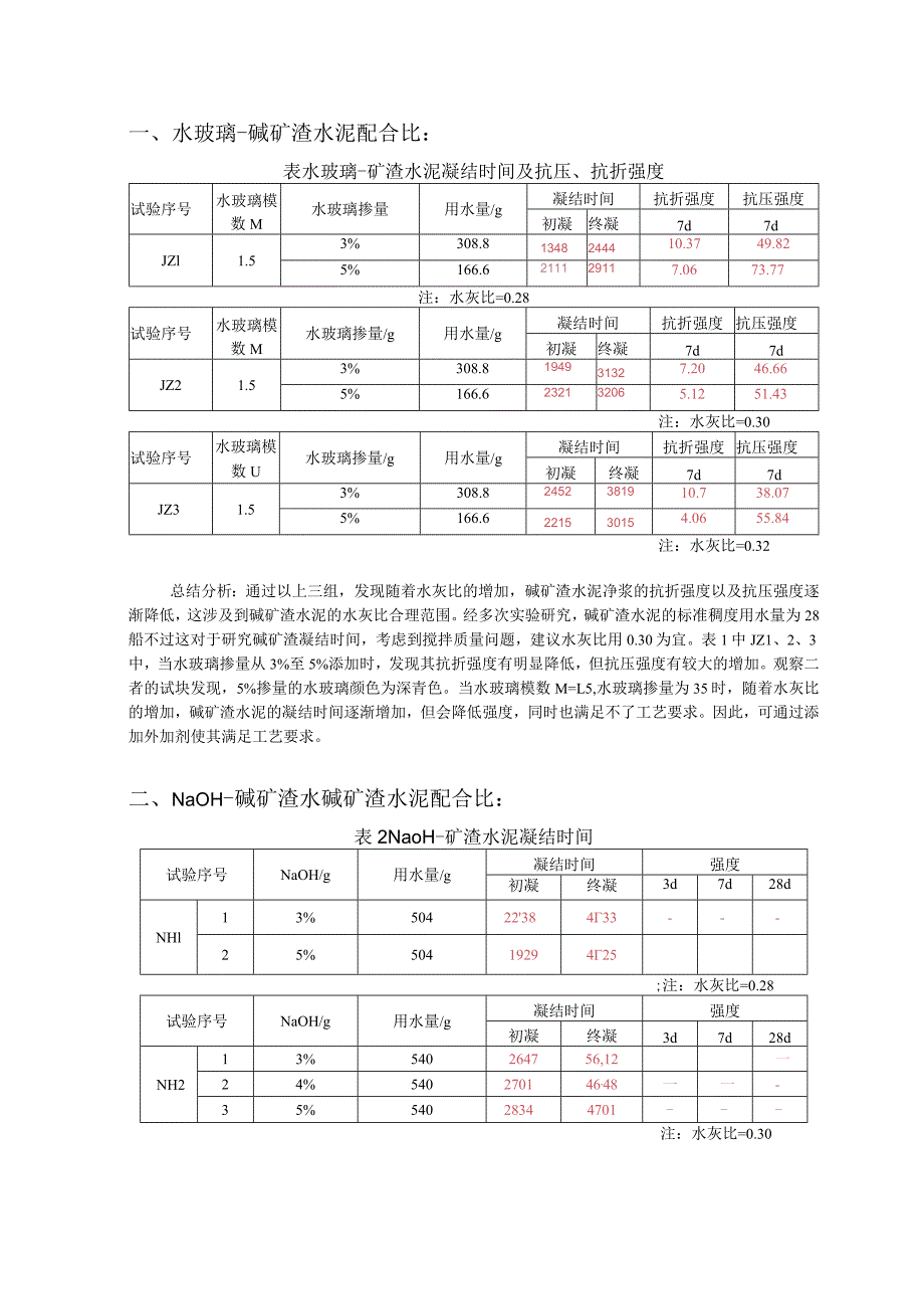 水玻璃-碱矿渣水泥配合比.docx_第1页