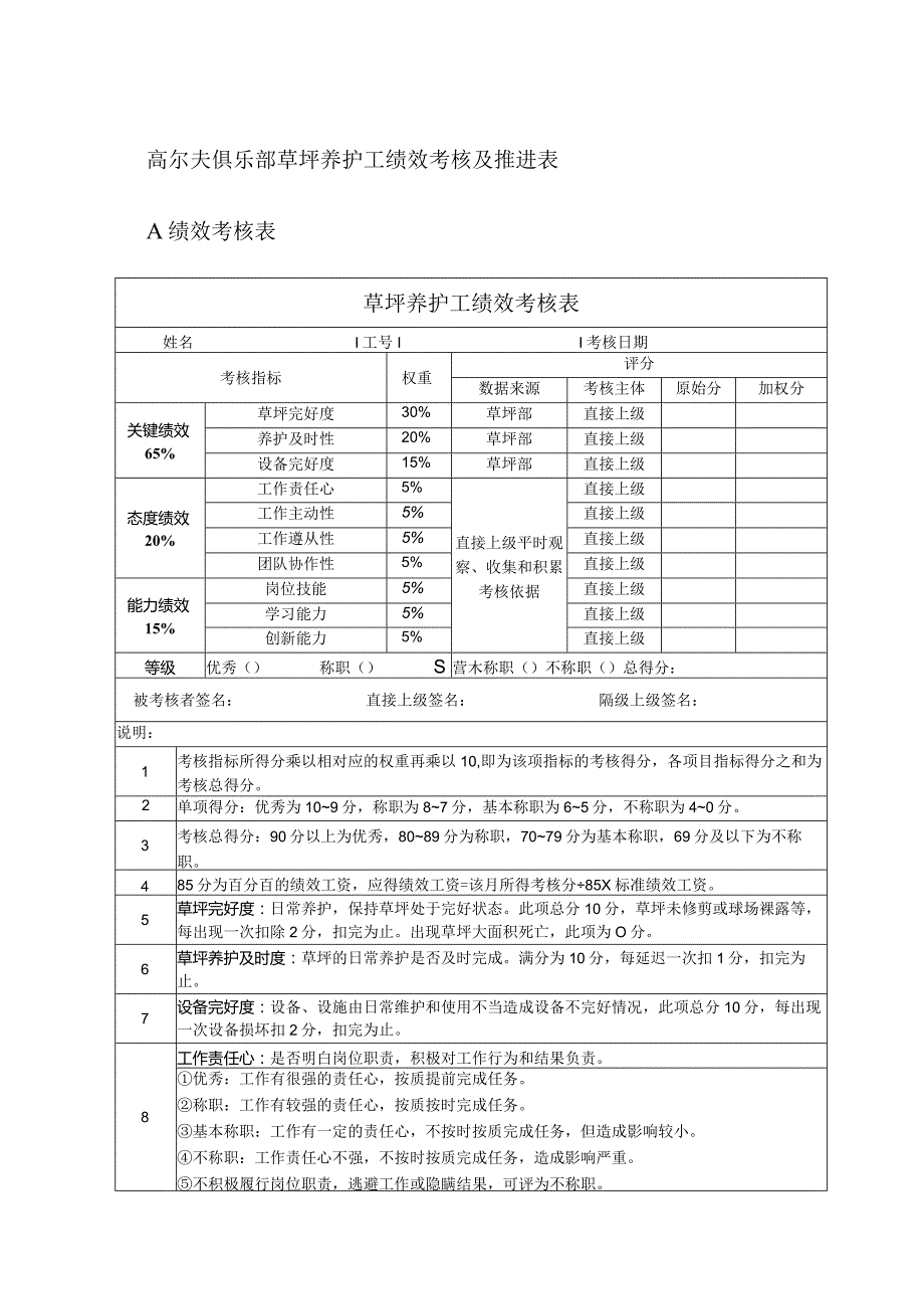 高尔夫俱乐部草坪养护工绩效考核及推进表.docx_第1页