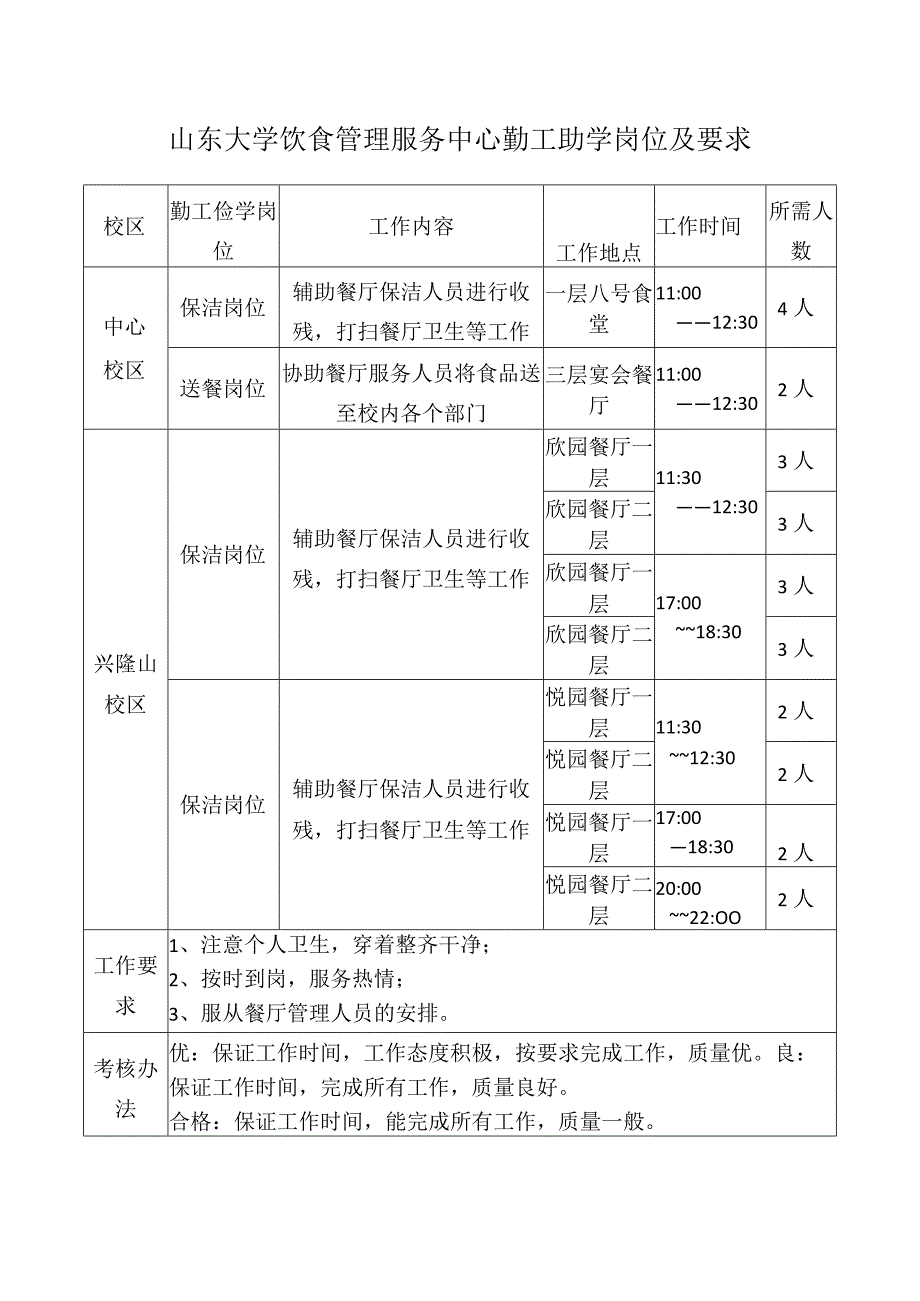 山东大学饮食管理服务中心勤工助学岗位及要求.docx_第1页