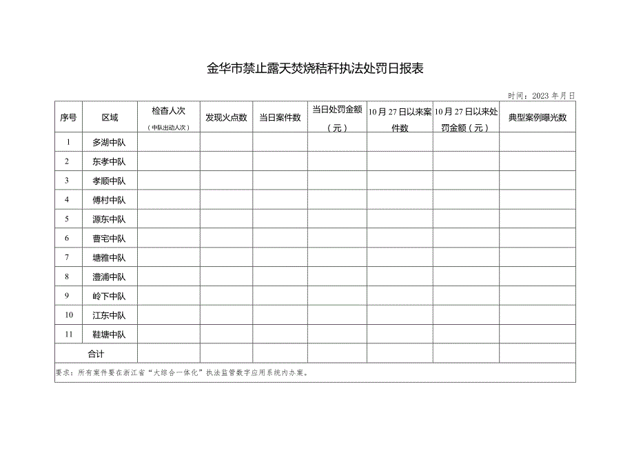 金华市禁止露天焚烧秸秆执法处罚日报表.docx_第1页