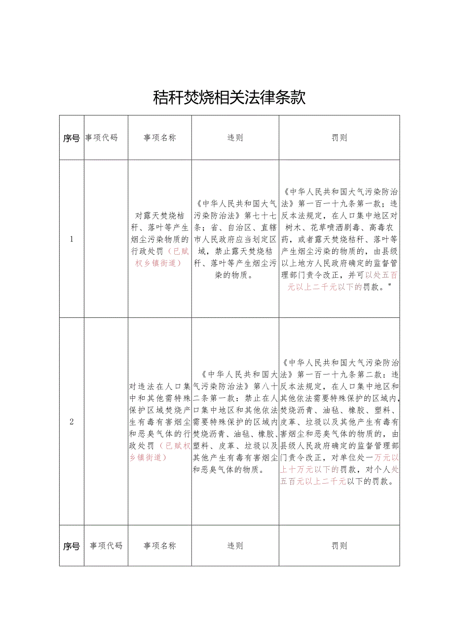 金华市禁止露天焚烧秸秆执法处罚日报表.docx_第3页