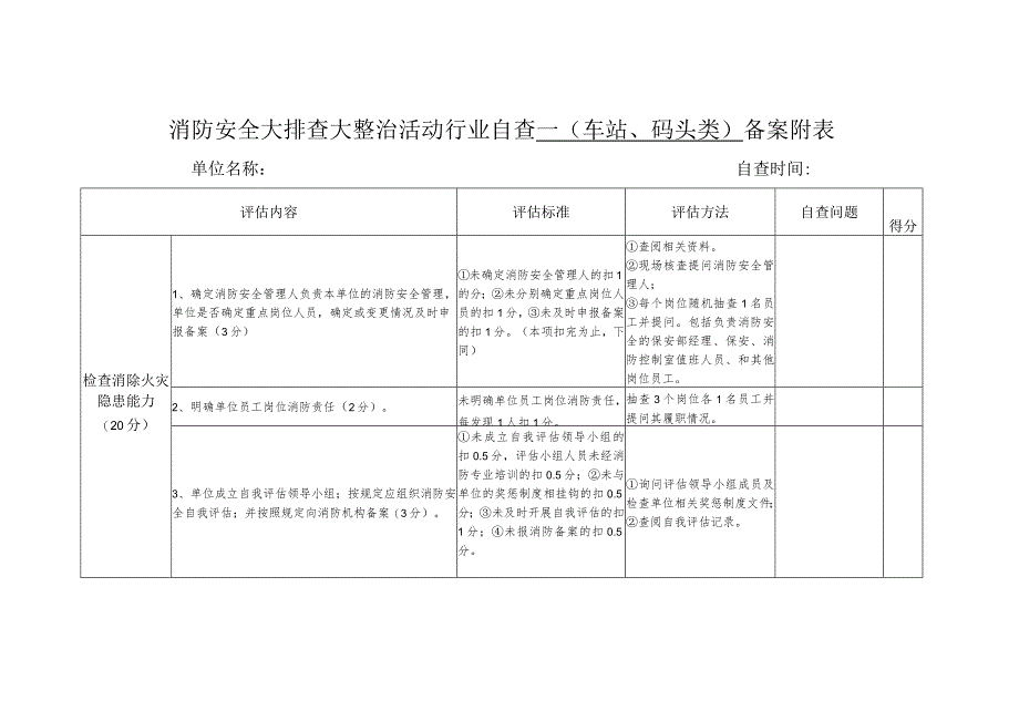 消防安全大排查大整治活动行业自查(车站、码头类)备案附表.docx_第1页