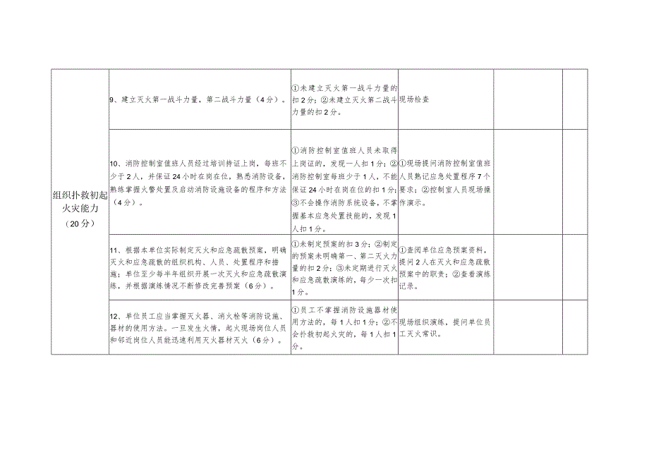 消防安全大排查大整治活动行业自查(车站、码头类)备案附表.docx_第3页