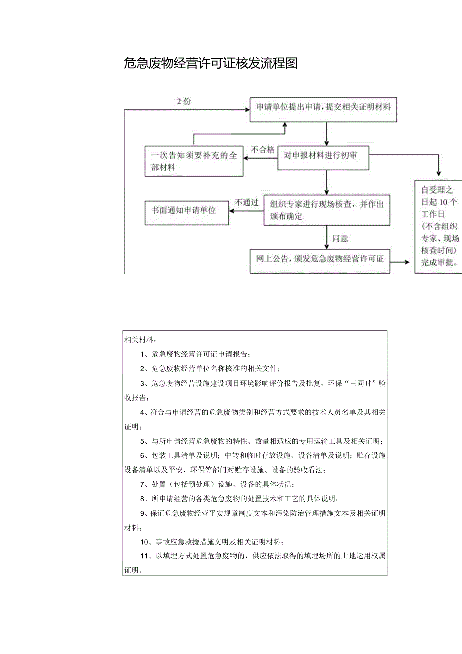 建设项目环评审批流程图.docx_第3页