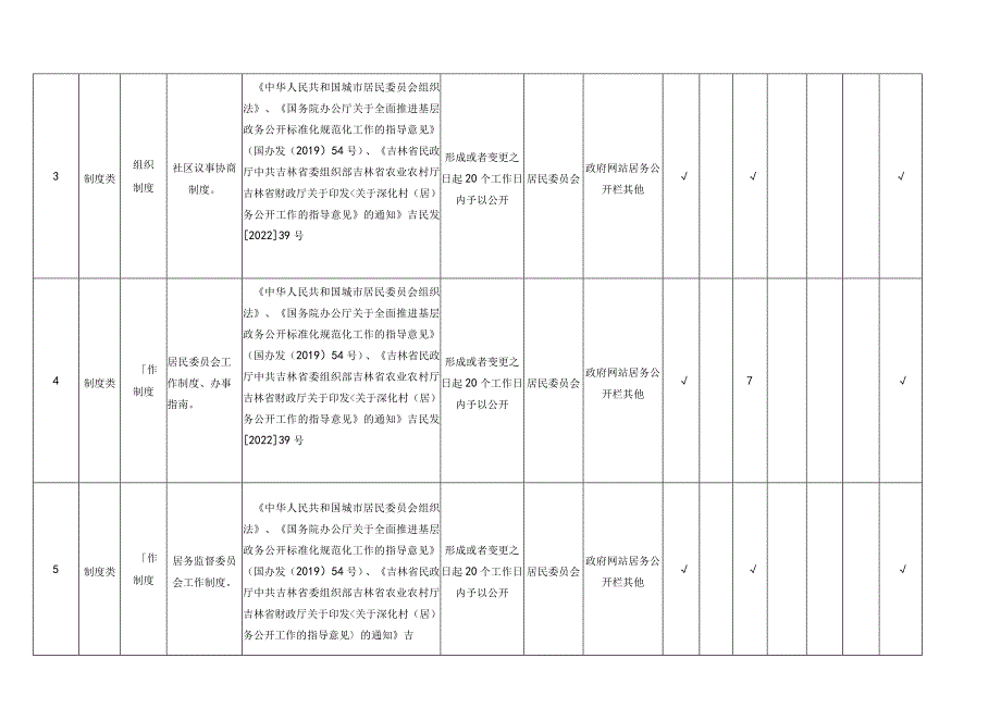 长春市宽城区新隆街道居务公开标准目录.docx_第2页