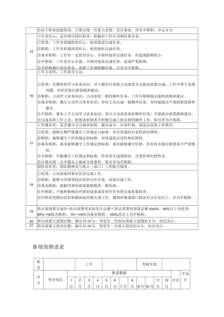 高尔夫俱乐部执行总监绩效考核及推进表.docx_第3页