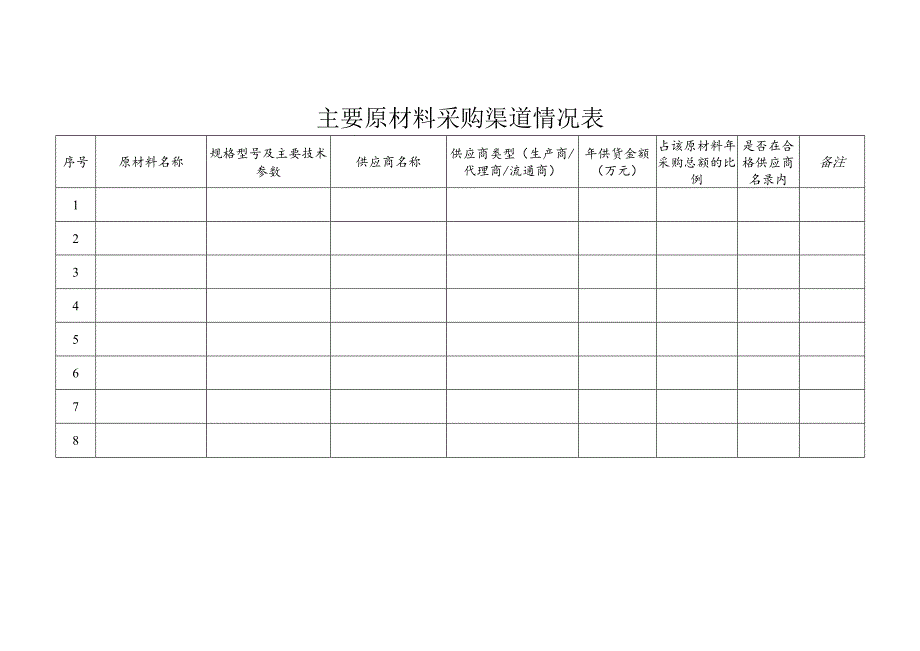 主要原材料采购渠道情况表（2023年）.docx_第1页