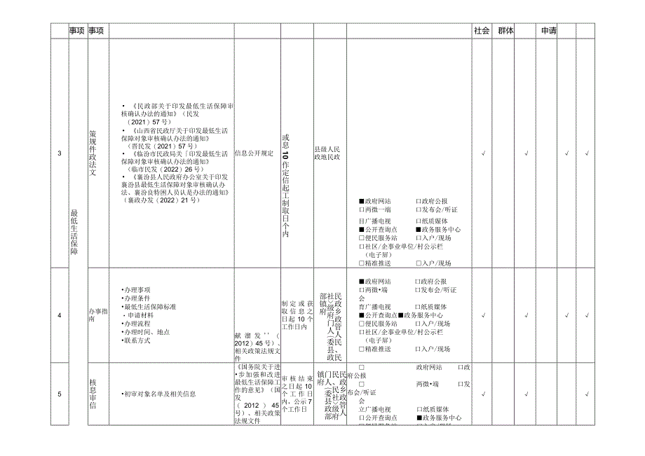 襄汾县社会救助领域基层政务公开标准目录.docx_第2页