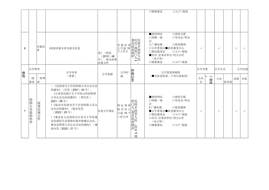 襄汾县社会救助领域基层政务公开标准目录.docx_第3页