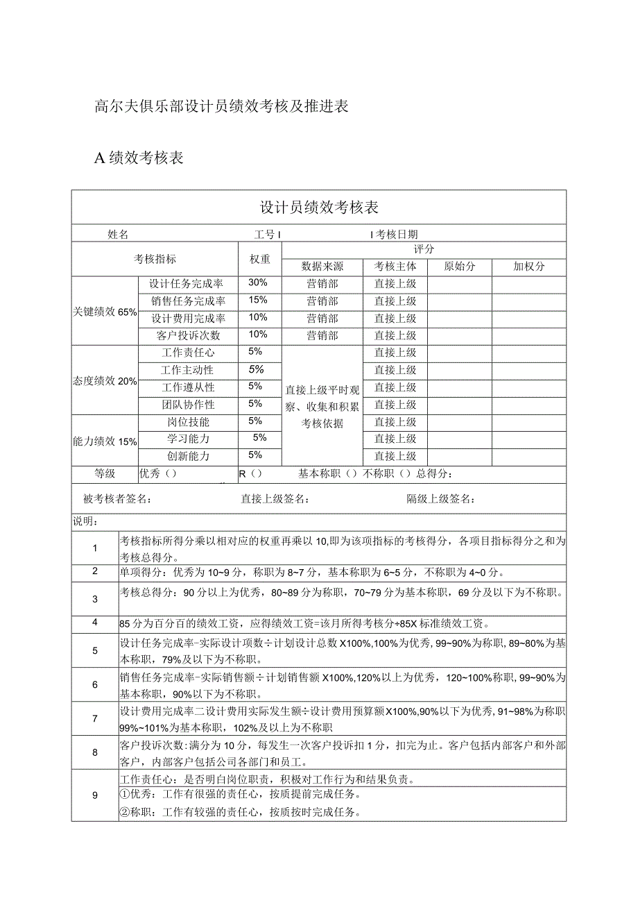 高尔夫俱乐部设计员绩效考核及推进表.docx_第1页