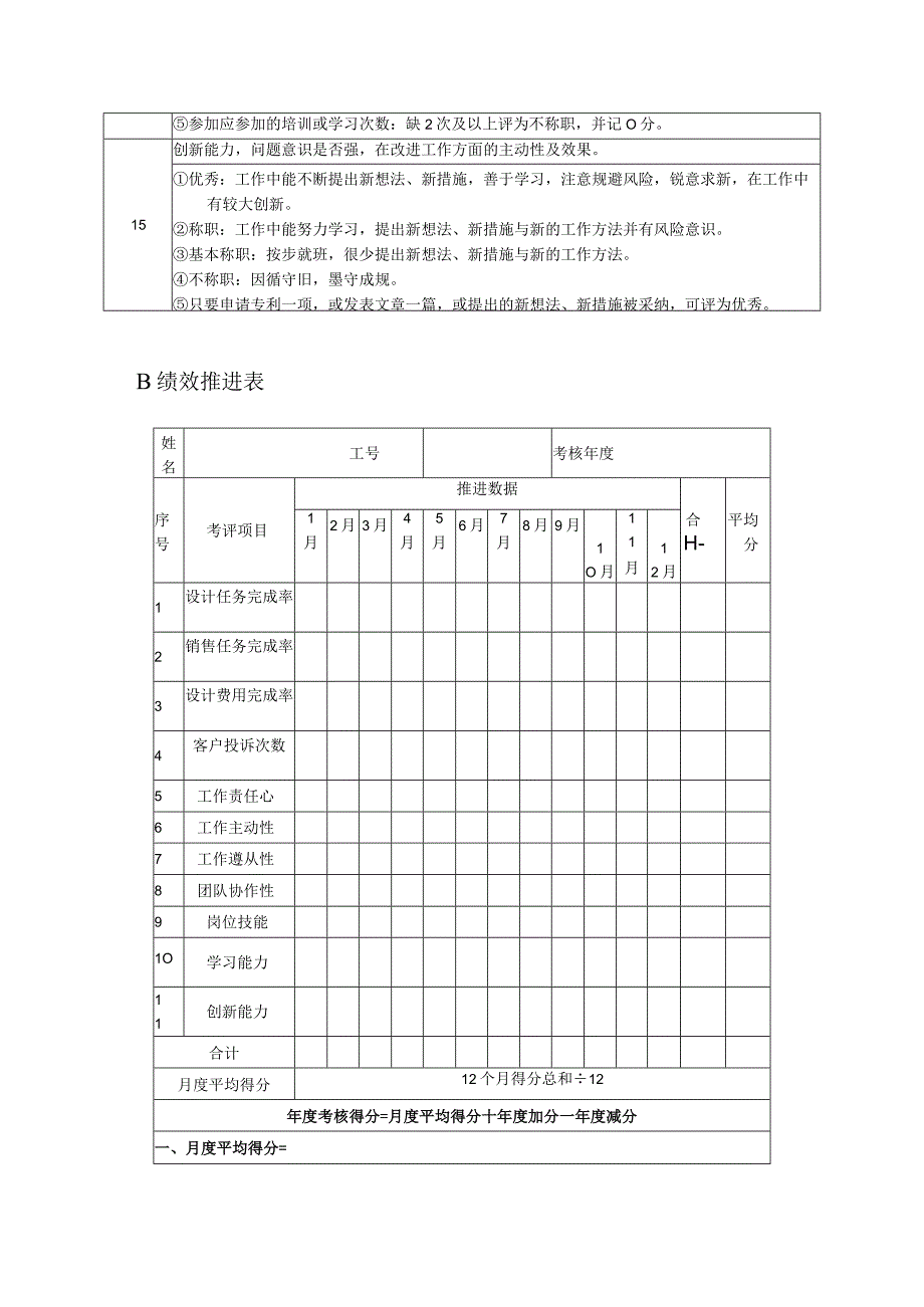 高尔夫俱乐部设计员绩效考核及推进表.docx_第3页