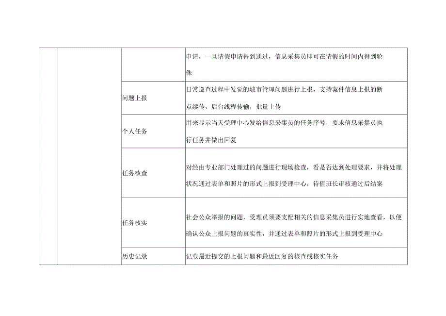 智慧城市综合管理平台功能清单.docx_第2页