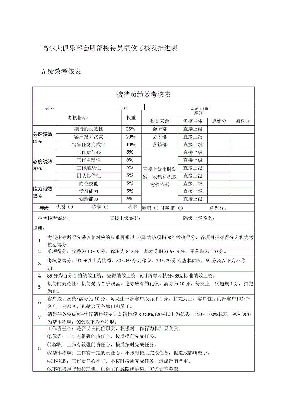 高尔夫俱乐部会所部接待员绩效考核及推进表.docx_第1页