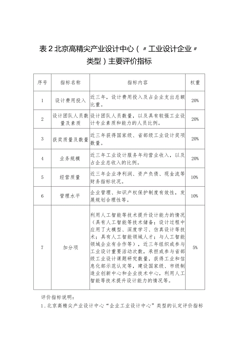 北京高精尖产业设计中心主要评价指标.docx_第3页