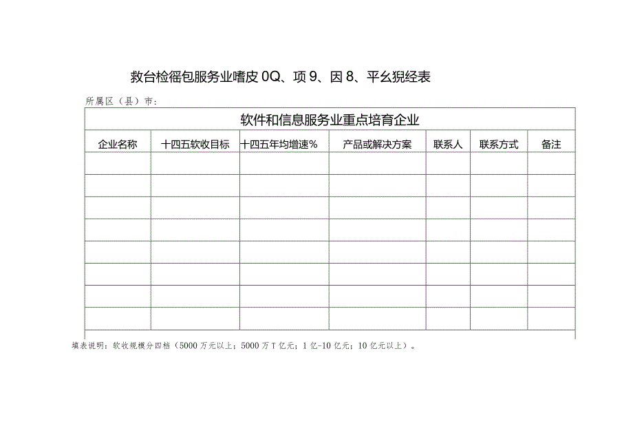 软件和信息服务业重点企业、项目、园区、平台征集表.docx_第1页