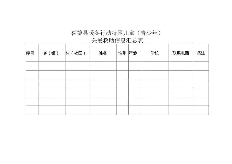 喜德县暖冬行动特困儿童（青少年）关爱救助信息登记表.docx_第3页